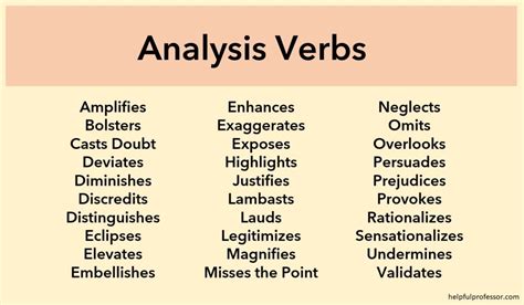 other words for analysis.